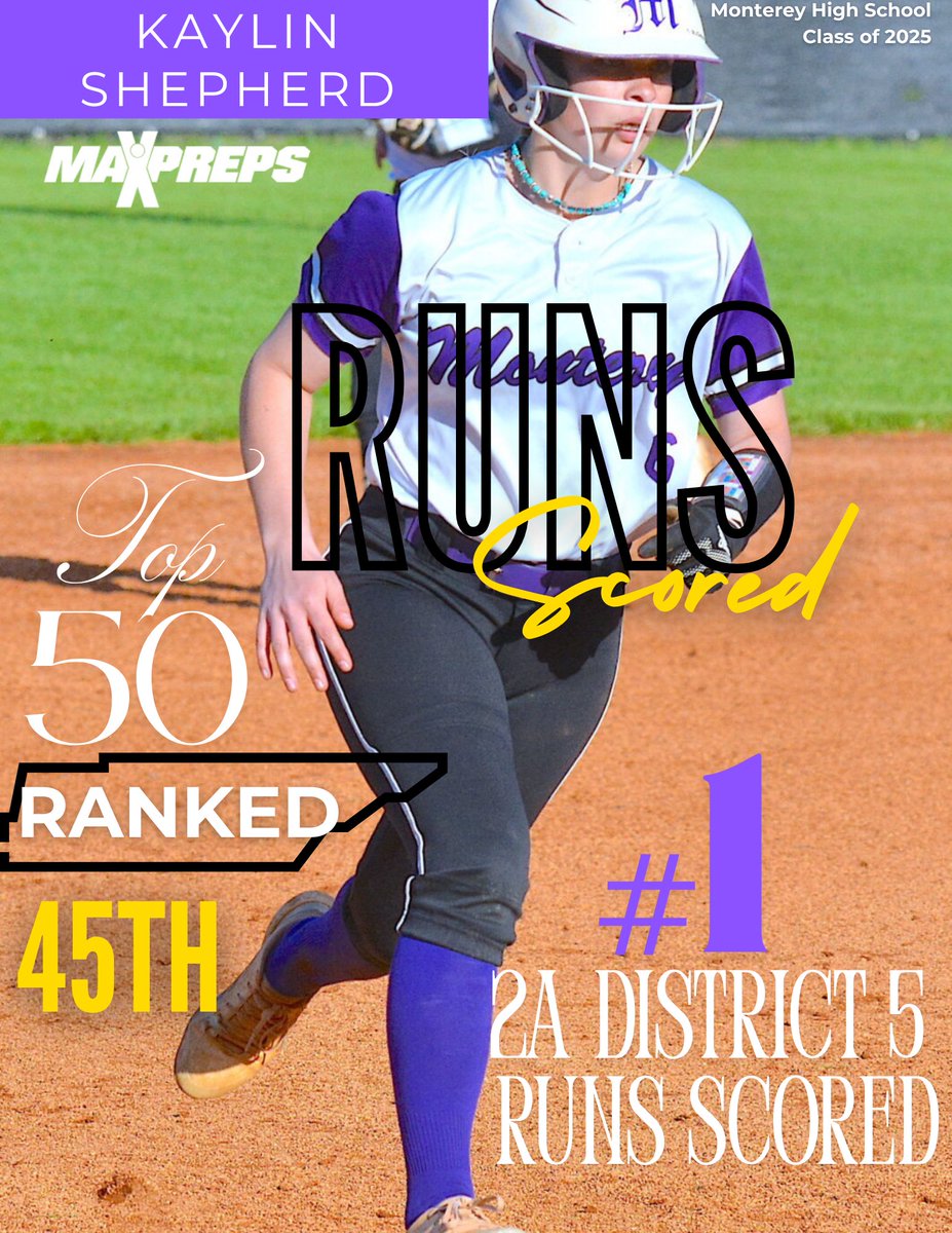 I’m excited to start my college journey at Roane State! I ended my HS career #1 in my district for runs scored and stolen bases! Ranked 45th in state for runs and 29th for stolen bases! Maxpreps