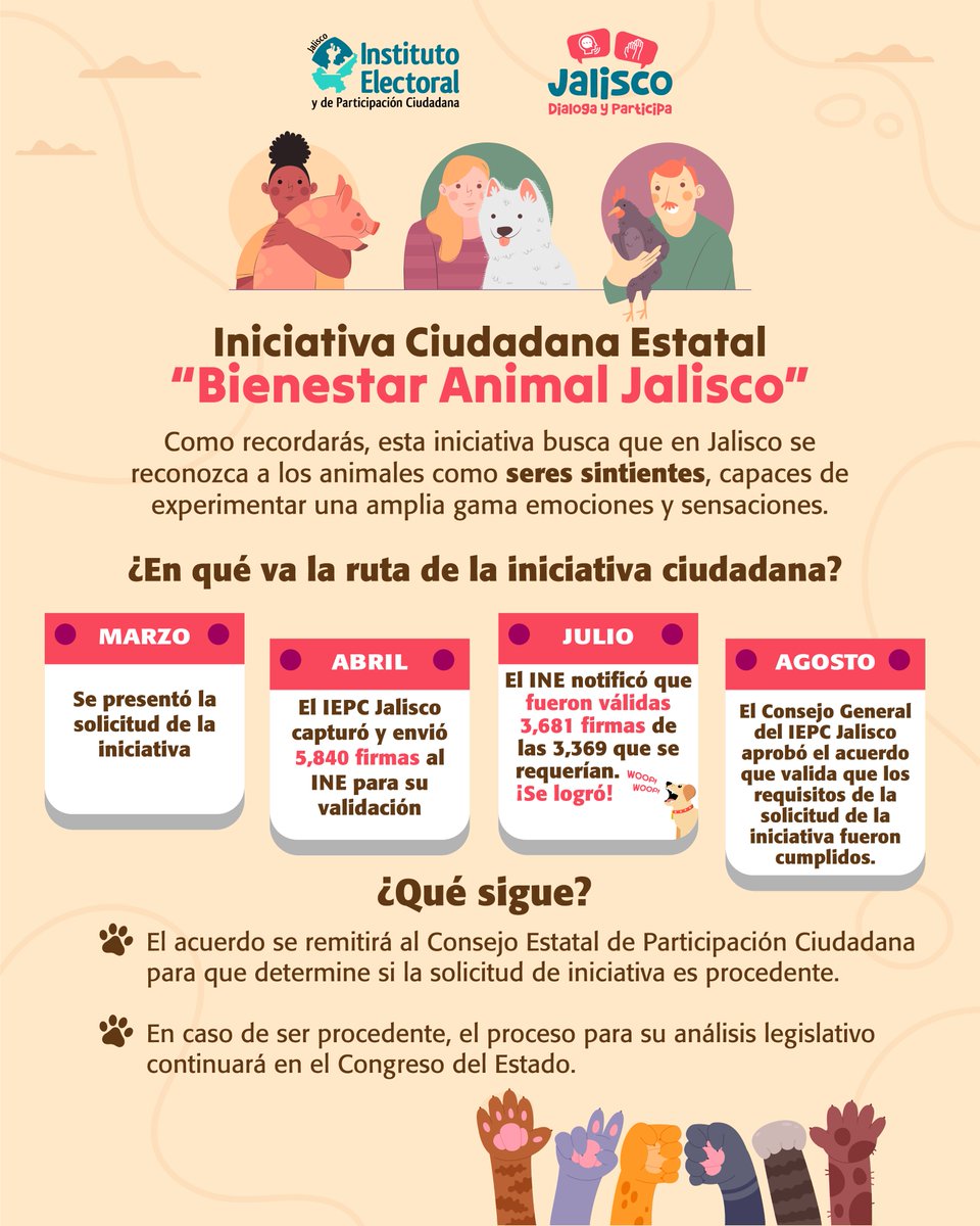 iepcjalisco's tweet photo. 🐾💚 ¡Un paso más por los derechos de los animales en Jalisco!
El Consejo General del @iepcjalisco validó hoy que la iniciativa ciudadana Bienestar Animal Jalisco cumple con los requisitos de ley.
👇Te mostramos qué sigue en esta ruta
#JaliscoDialogayParticipa #TuVozEsElPoder https://t.co/9scnI9AkhQ