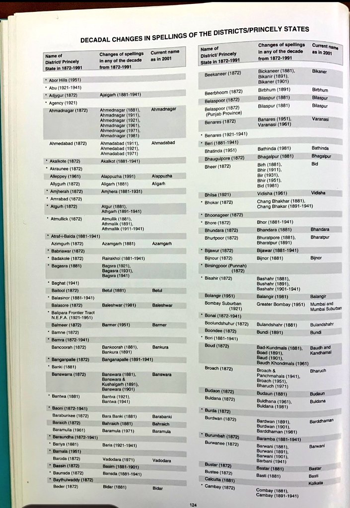 rohit (not) azad (@brohseph_) on Twitter photo <a href="/paulnovosad/">Paul Novosad</a> India Administrative Atlas 1872-2001 from the 2001 Census had a version going back to 1872.
<a href="/shivakjolad/">Shivakumar Jolad (ಶಿವಕುಮಾರ್ ಜೋಳದ್)</a> hoping you'd have this in the next version :) <a href="/paulnovosad/">Paul Novosad</a> India Administrative Atlas 1872-2001 from the 2001 Census had a version going back to 1872.
<a href="/shivakjolad/">Shivakumar Jolad (ಶಿವಕುಮಾರ್ ಜೋಳದ್)</a> hoping you'd have this in the next version :)