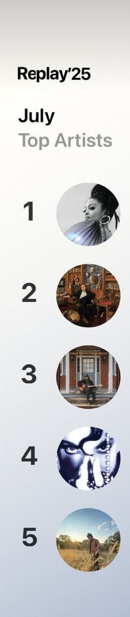 Name those artists by their Apple Music profile pic…