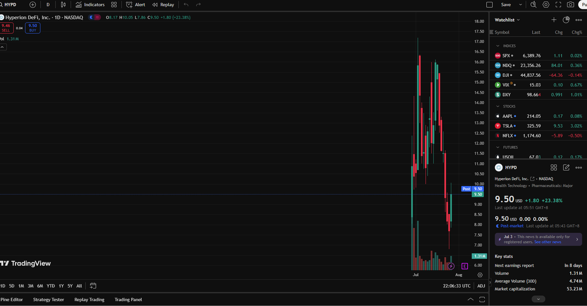 Bittuking0's tweet photo. 👶🧵
 He's a finance professor @EmannuelLucas4. I made $120,000 in two weeks buying the stocks he recommended. Well worth watching. 
#stocks #finance #finance🧏 $ASTS #PERatio🆒 $BE  #intelstock⛲ $VIRGEN   #MarketCap🌮 $ALU https://t.co/be4UZkvGRW
