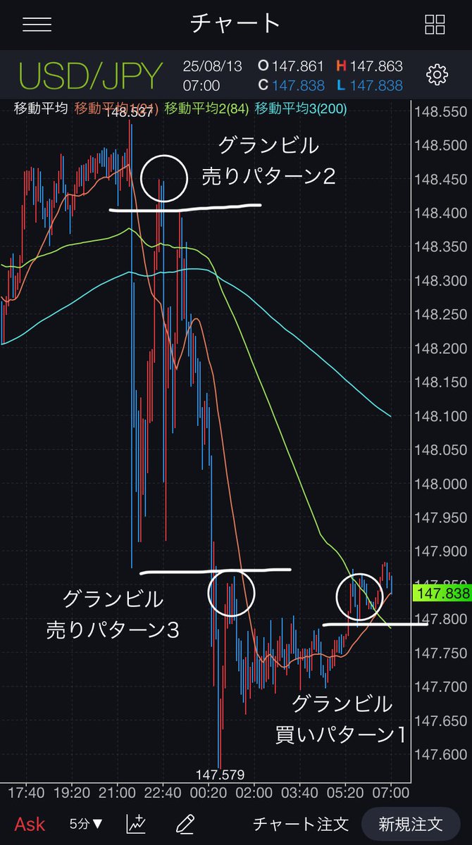 【絶版】グランビルの投資戦略 絶版】グランビルの投資戦略 - メルカリ
