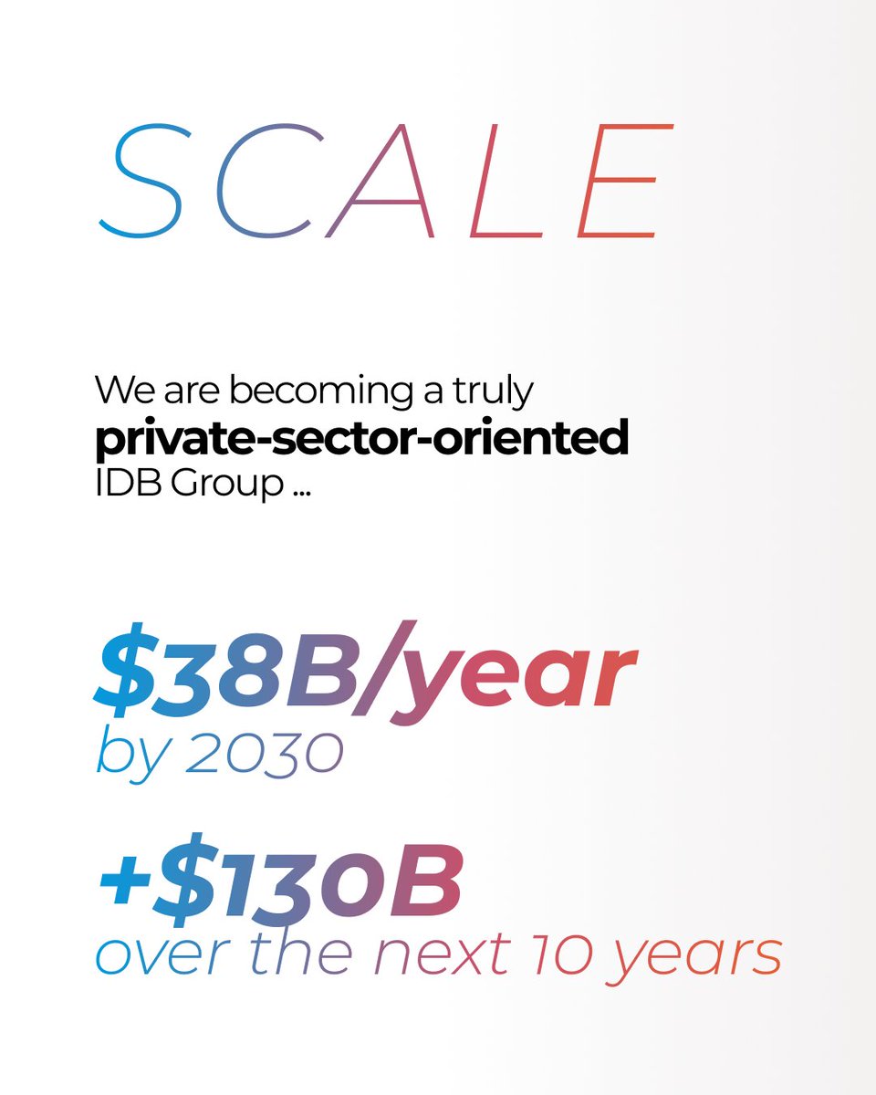 the_IDB's tweet photo. Imagine investing $1 in Latin America and the Caribbean – and unlocking multiples of that amount, while creating lasting impact for millions.

For 65 years, the IDB Group has been the region’s trusted development partner. Today, with a stronger focus on the private sector, we’re unlocking private-sector-led development, lowering barriers to investment, and creating jobs.

Here’s how we’re building a more prosperous region for the benefit of all: https://t.co/dcmkMQQH66