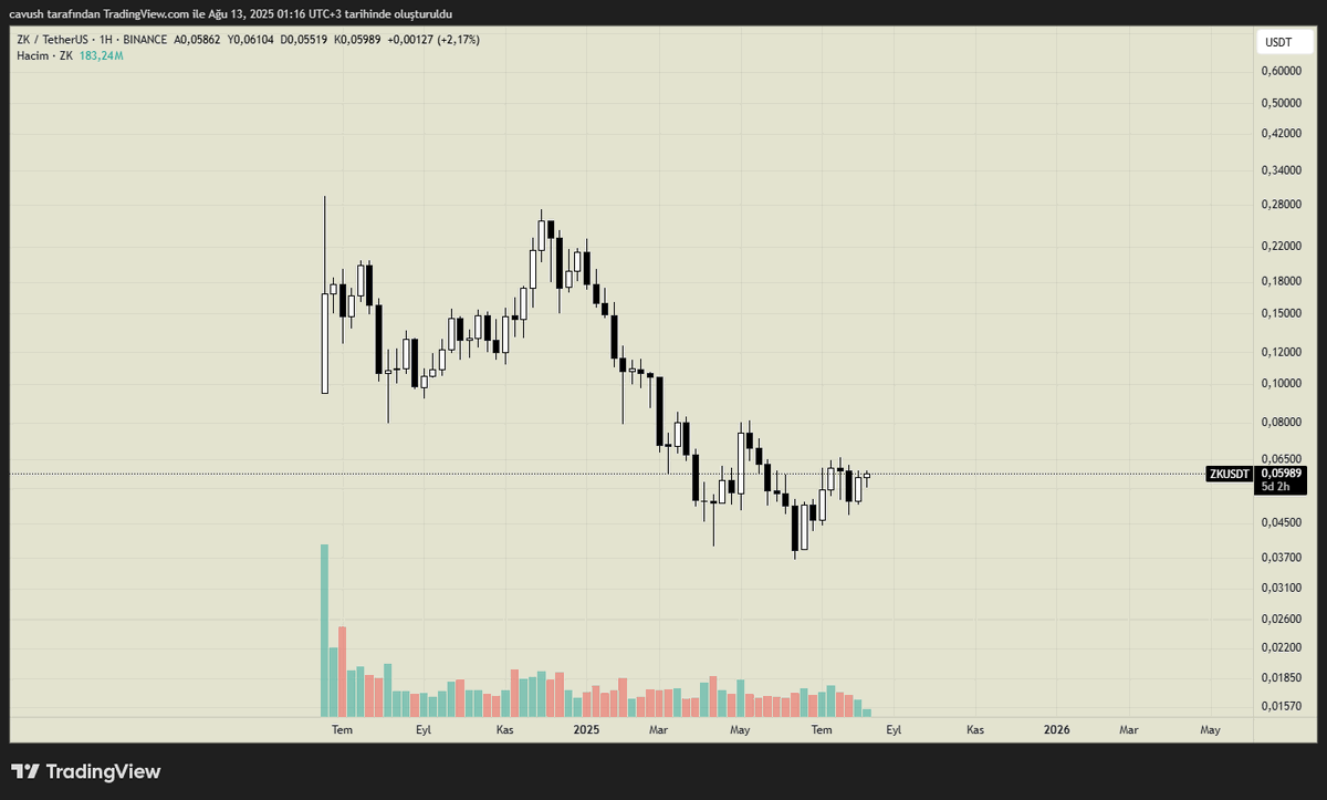 Cavush.eth tweet media