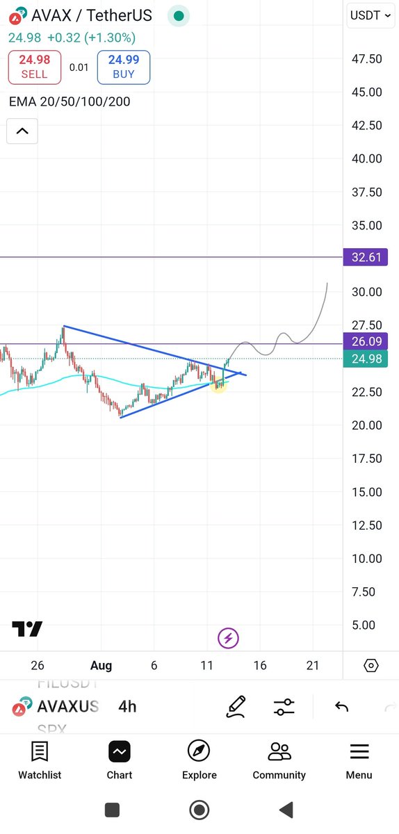 #AVAX 
Do you want better than this?