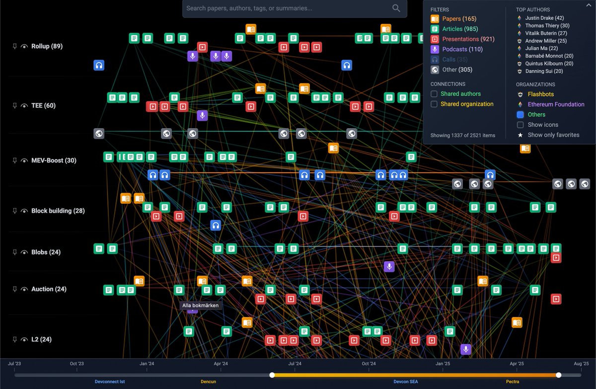 コンテンツの相互接続を示す The MEV Letter Explorer のフィルタリングインターフェースのスクリーンショット