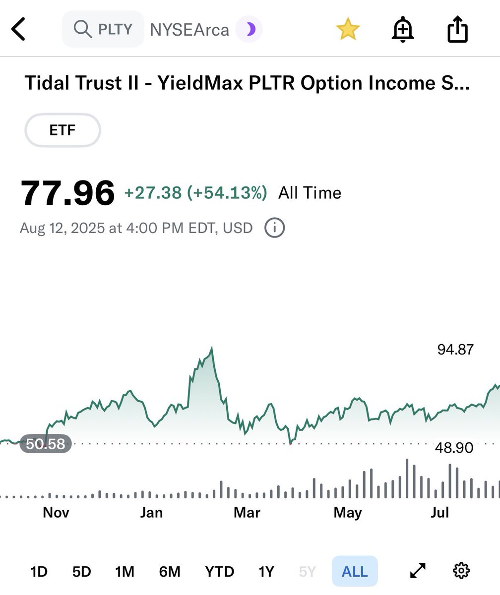 thebullishdiv's tweet image. #PLTY

Great addition to any portfolio.

45% yield with growth is absolutely insane.

Might not be the perfect time to buy it (up 17% this last month) but something to keep on your watchlist.