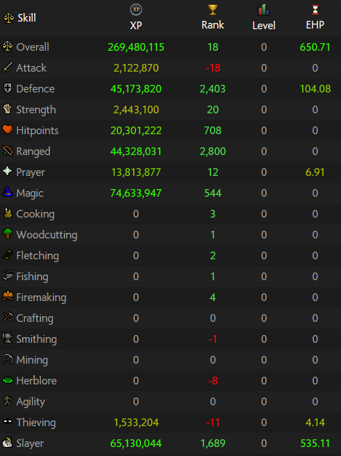 slayer month