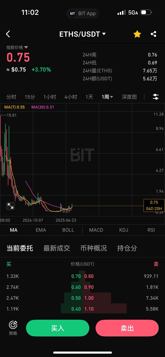 以太涨这么猛，<a href="/eths_X/">ETHS</a> 推荐一下$eths，早已不是当年简单的一个铭文了，已经构建起一套完整的生态系统，并且被以太基金会官方定义为“唯一不可阻挡的共识”，这个位置还是很有性价比的