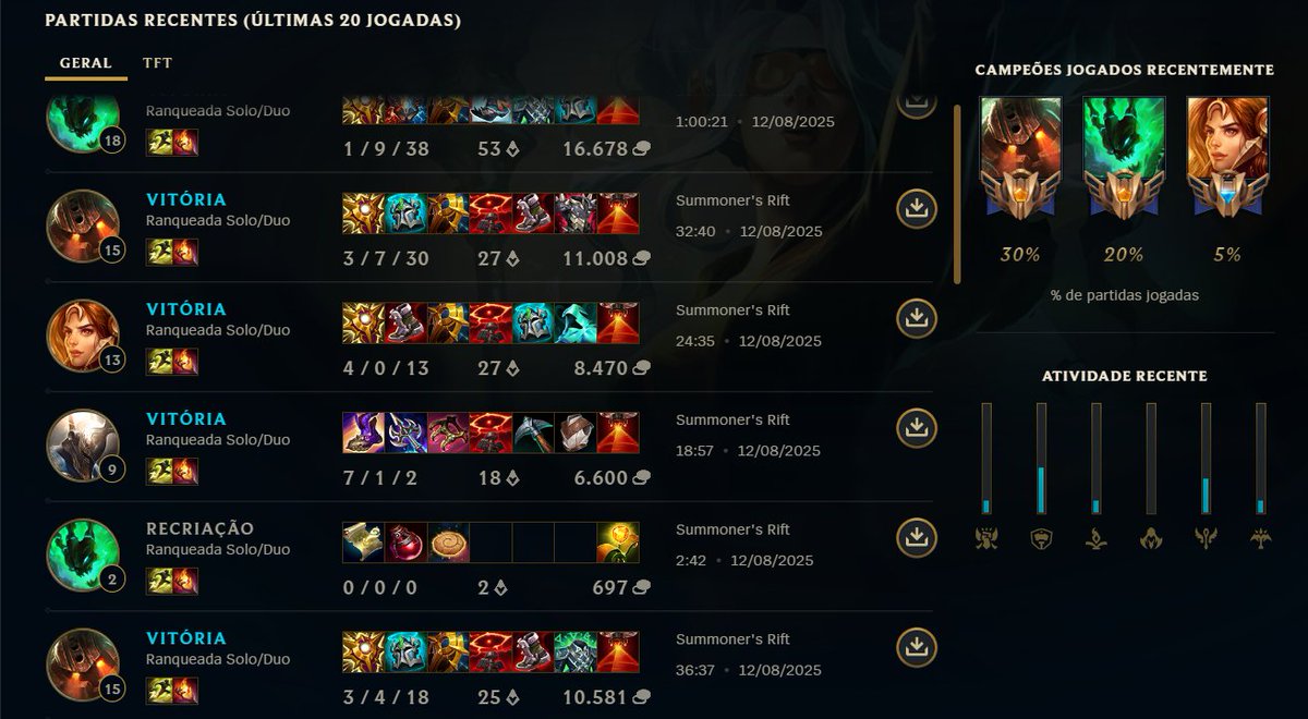 jogando em live dps de 5 anos kkkkk so por deus esse jogo