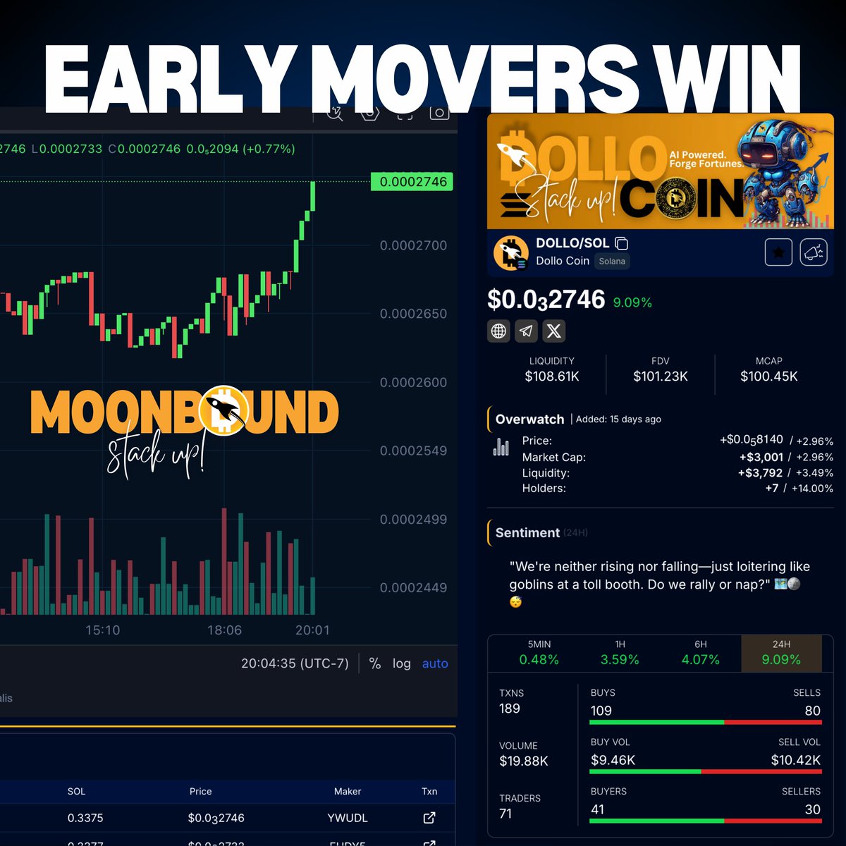 dollocoin's tweet photo. Get it now or regret later!
Dollo Coin β the hyper-utility token fueling the Dollo Ecosystem. Trading live while the sleeping giant, DolloStack, readies for its awakening.
Dollo Coin β The Peopleβs Loot π‘οΈ
https://t.co/B4NrCDoOw7
#DolloCoin #Solana #DeFi #SolanaMeme #CryptoRevolution #LPLocked