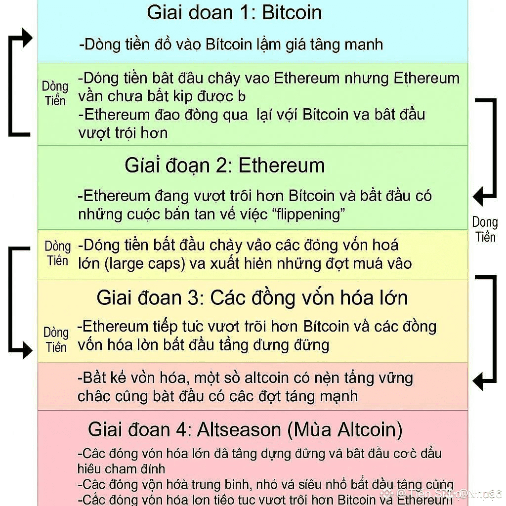 KT_BTC's tweet photo. Đừng cố giữ niềm tin $ETH dừng tăng sẽ tới lượt Altcoin vì đoạn $BTC dừng tăng từ năm ngoái tới năm nay đã có Altcoin Season nào diễn ra đâu. 

Có chơi Altcoin thì phải research là đi đầu đón sóng chứ đừng cố đặt market phải chạy theo ý ae or lối mòn mùa cũ đã lỗi thời.