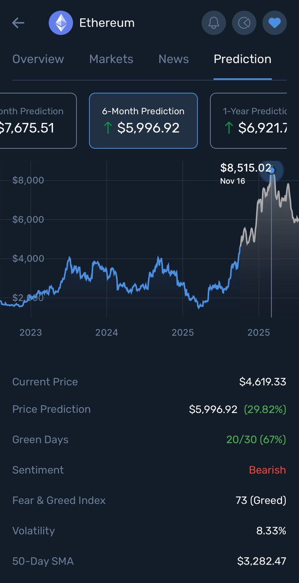 I asked ChatGPT to create an image of a mobile app that predicts the price of ETH.