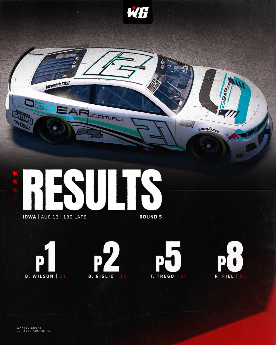 WantedGoons's tweet image. Row after row, lap after lap, the checkered flag falls over corn country! 🌽

#MostWanted | @WGiRacing | #QSR
