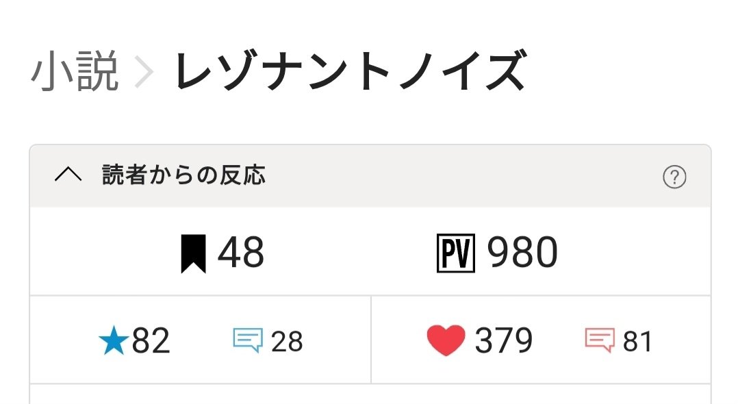 aki_shichiri's tweet image. #恋愛小説 レゾナントノイズ

気が付けばPV4桁目前まで迫っていました。
開始当初は全くこんな数字をイメージできていなかったので、ここまで連れてきていただいた皆さまには感謝しかありません。
ありがとうございます。

▽作品リンク
kakuyomu.jp/works/16818622…

#カクヨム #Web小説