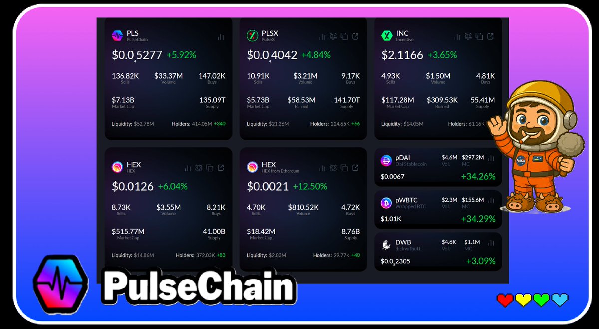 yourfriendSOMMI's tweet photo. ❤️💛💚💙

🚀 BULLISH 🚀

PulseChain Core Coins continue to rise.

PulseChain +6%.
eHEX +12%.
pDAI +34%.
pWBTC +34%. https://t.co/P2bcWO80N6