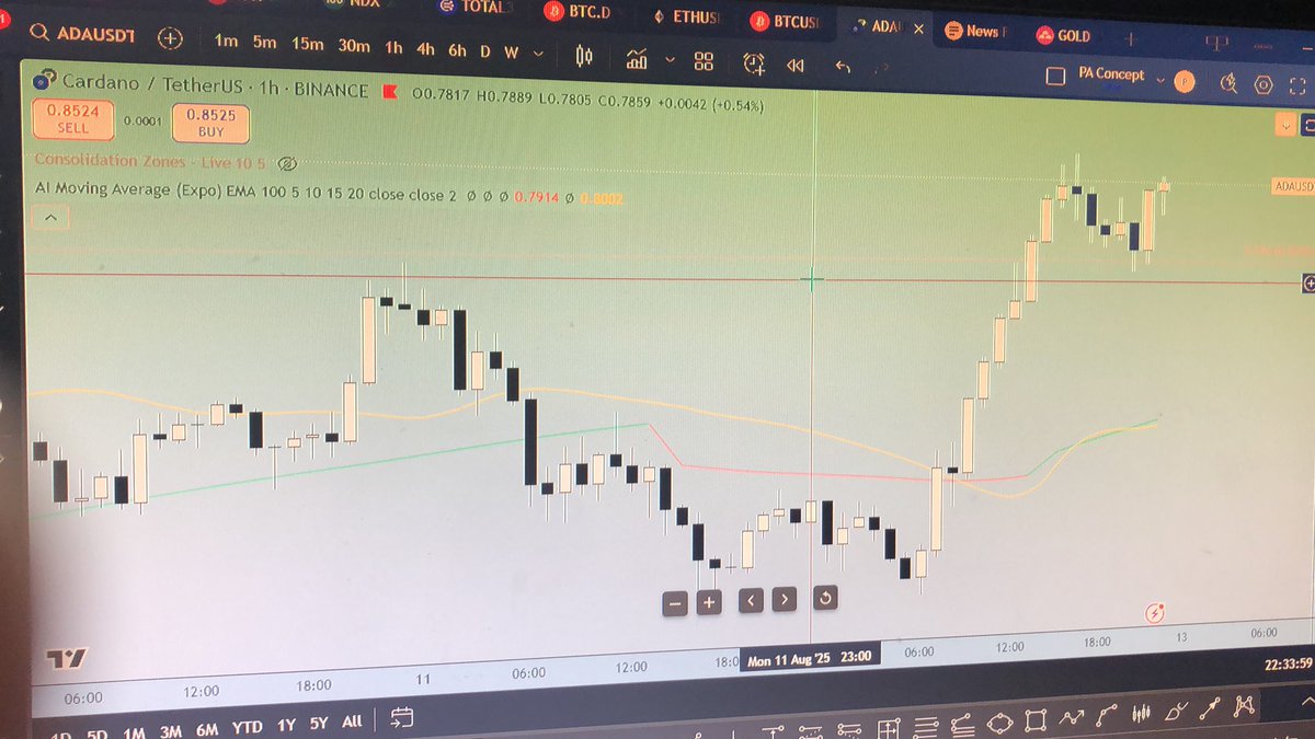 PawnOfCharts's tweet photo. Prophetic. 

🔜🔛🔝 https://t.co/38fhlDNoDx