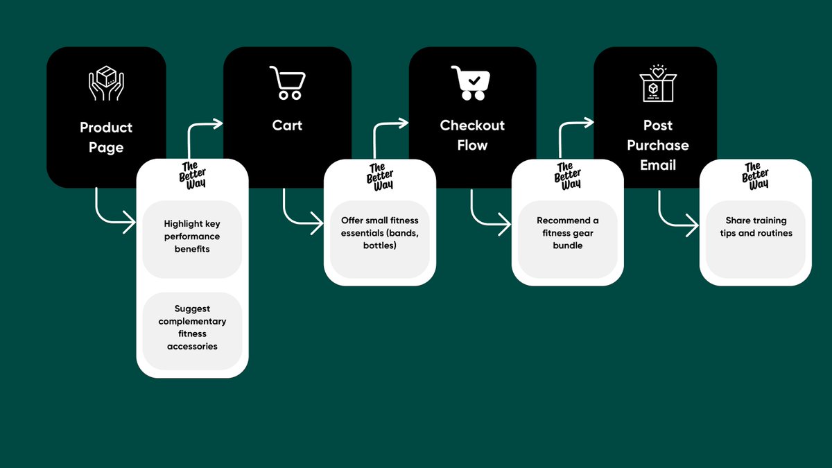 Better Digital tweet media