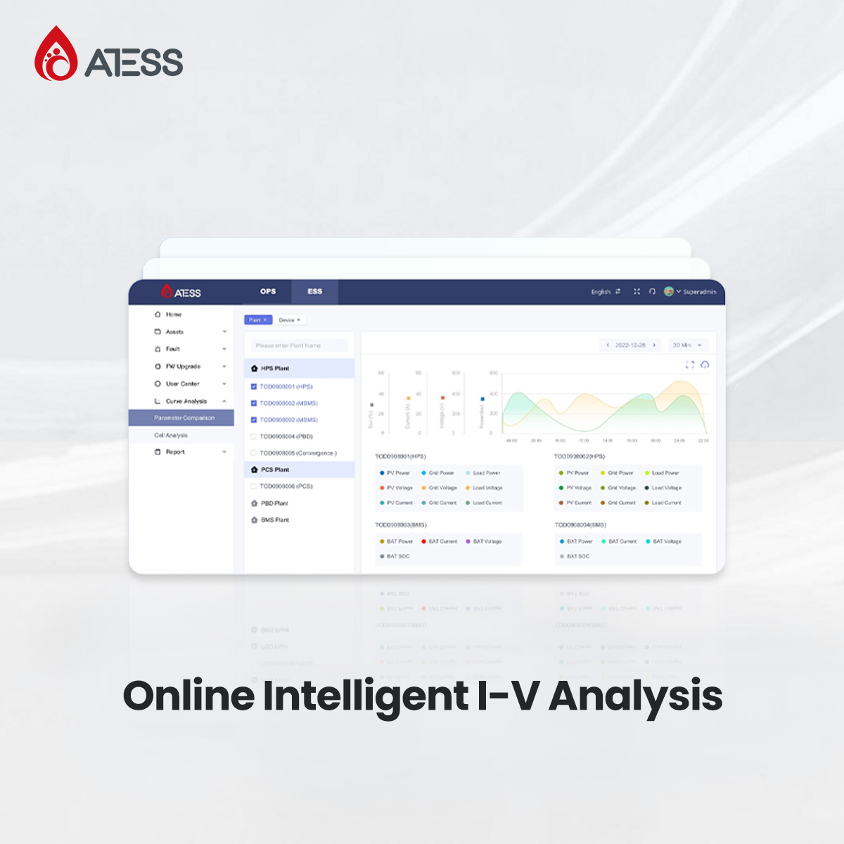 AtessPower's tweet photo. 📷 Empower Your #ESS with Real-Time Data and Insight
With our system, you can:
📷 Manage all power plants with one account
📷 Monitor system performance in real time
📷 PC and mobile phone accessible
📷 Role-based access control
📷 Remote control, maintenance, firmware upgrades https://t.co/MyyJuezV5v