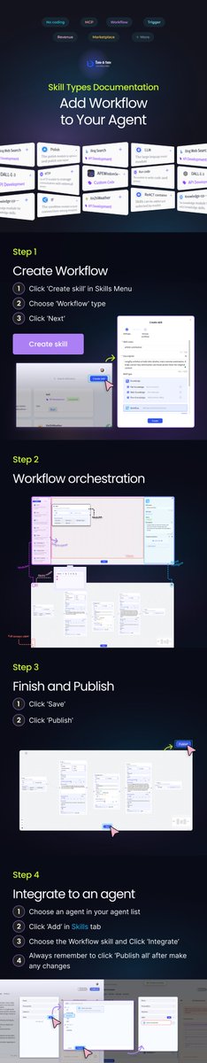 TateATate_AI's tweet image. Want your AI agent to handle complex tasks automatically? Build workflows that empower your agents to be truly intelligent. #AI #TechTip #AITutorial #Productivity #Automation #Workflow