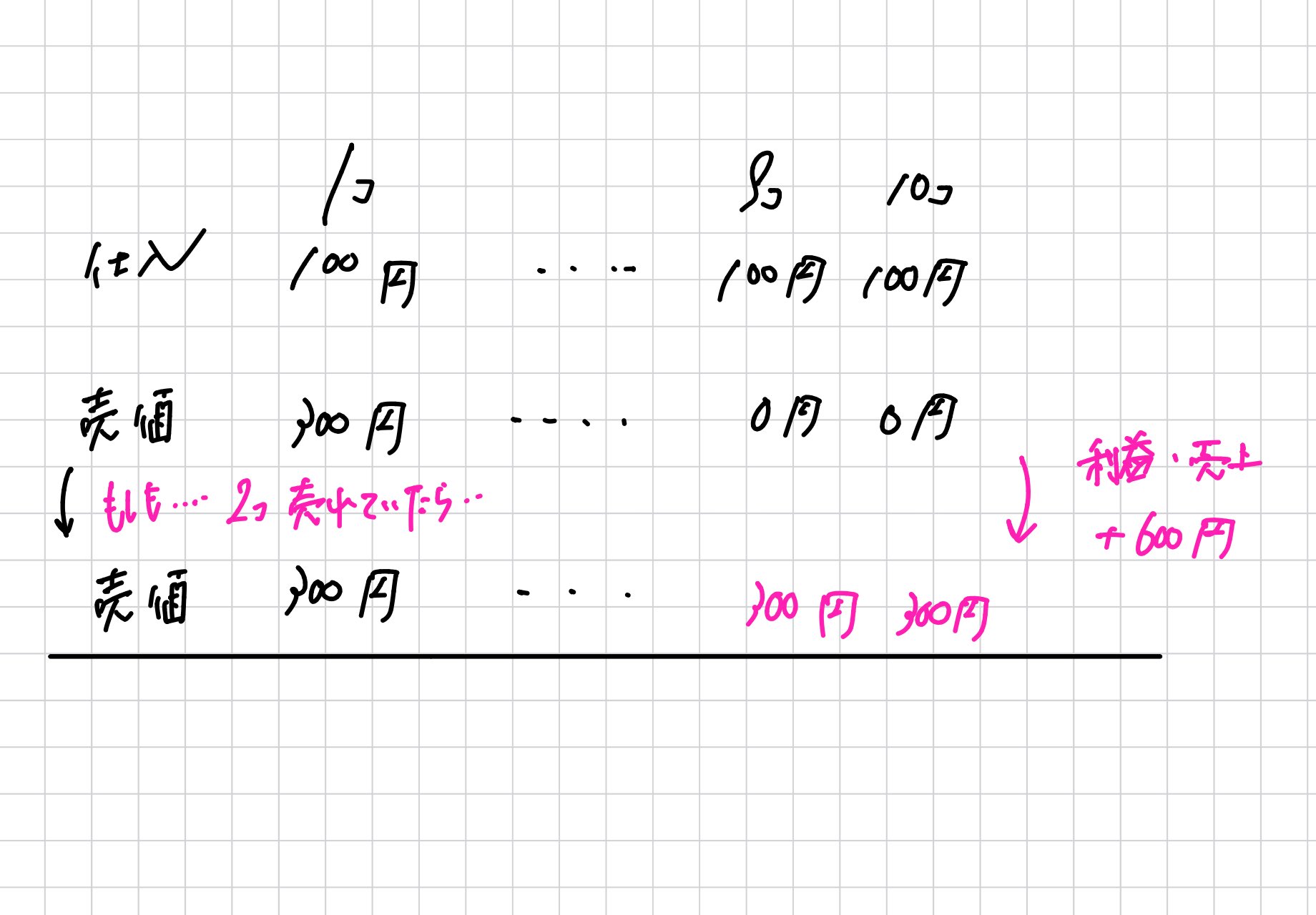 【週末セール】中学への算数 計42冊まとめ売り スパジョイ@中学受験算数オンライン塾 on X: 