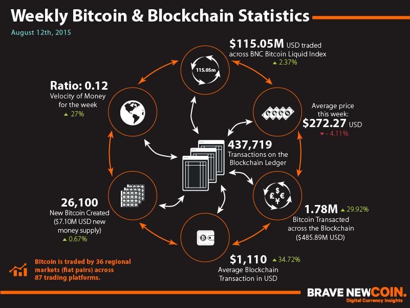 Brave New Coin tweet media