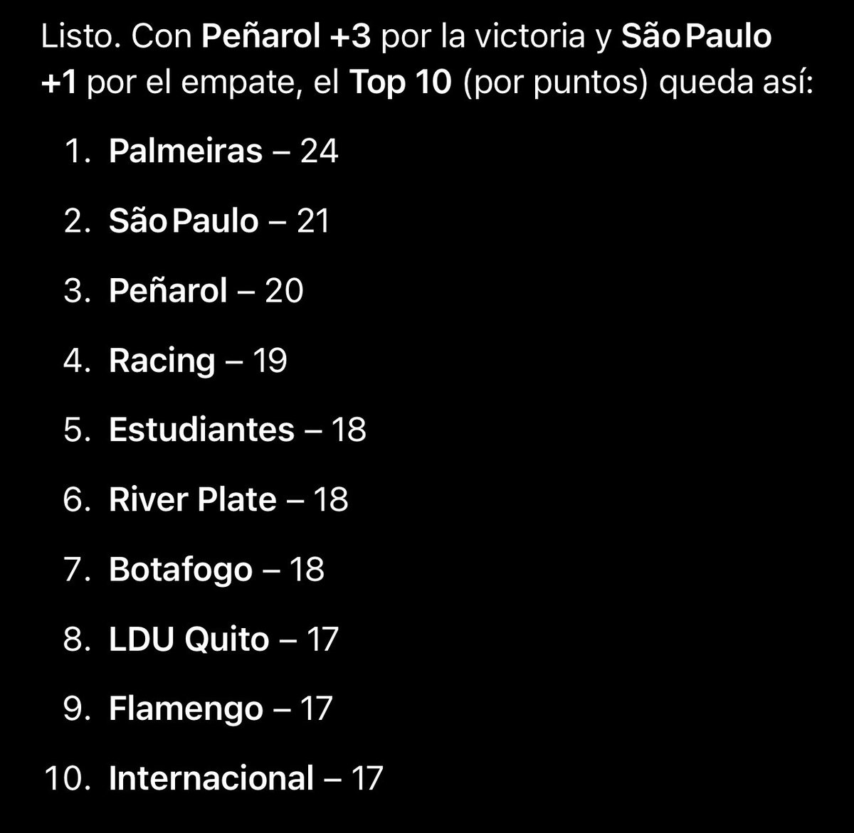 Con la victoria de hoy PEÑAROL está tercero en la carrera para el mundial de clubes 2029