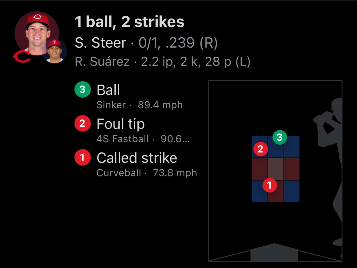 robot umps asap. 

just costed 2 runs. unreal.