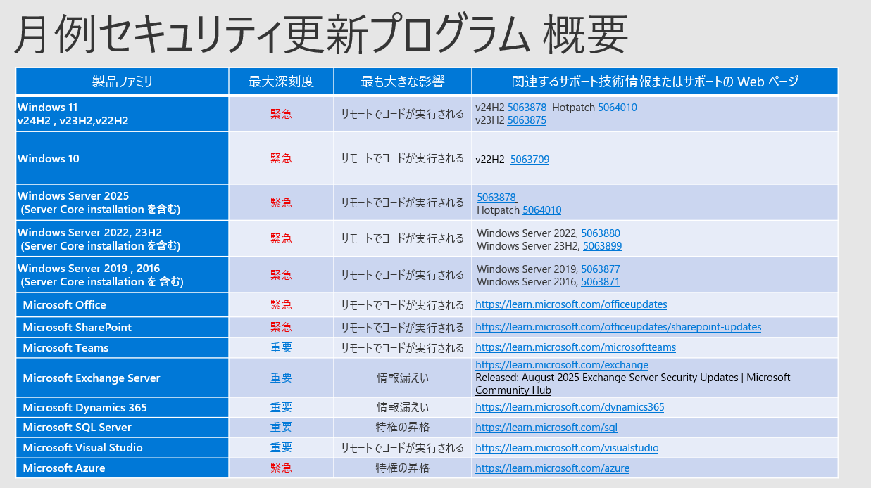 スマスロユニット　⭕️簡易版　2025年8月最新プログラム⭕️ ks (BMAX_A600@) / X