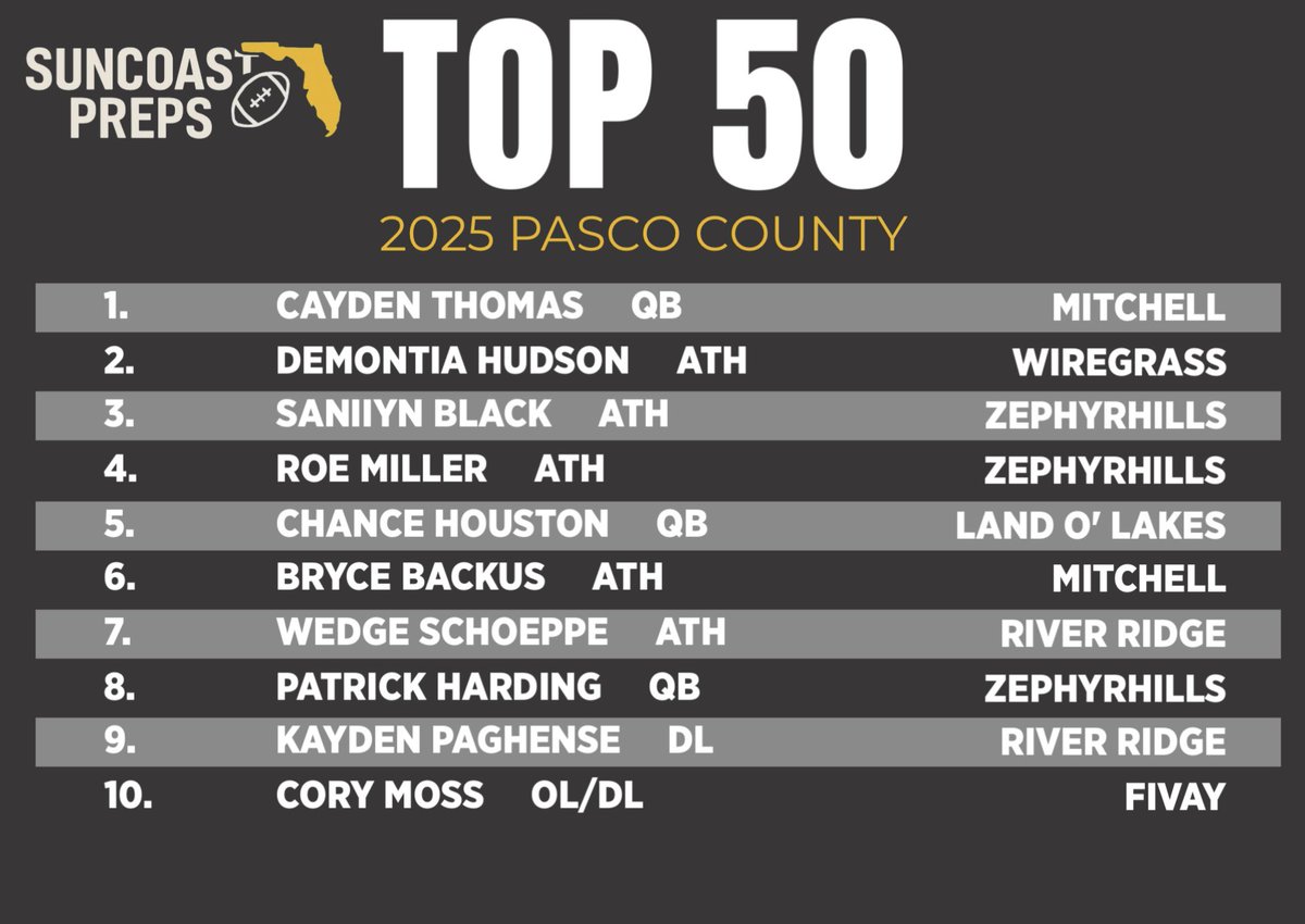Our Top 1-10 Ranked players for the 2025 Fall Season in Pasco County