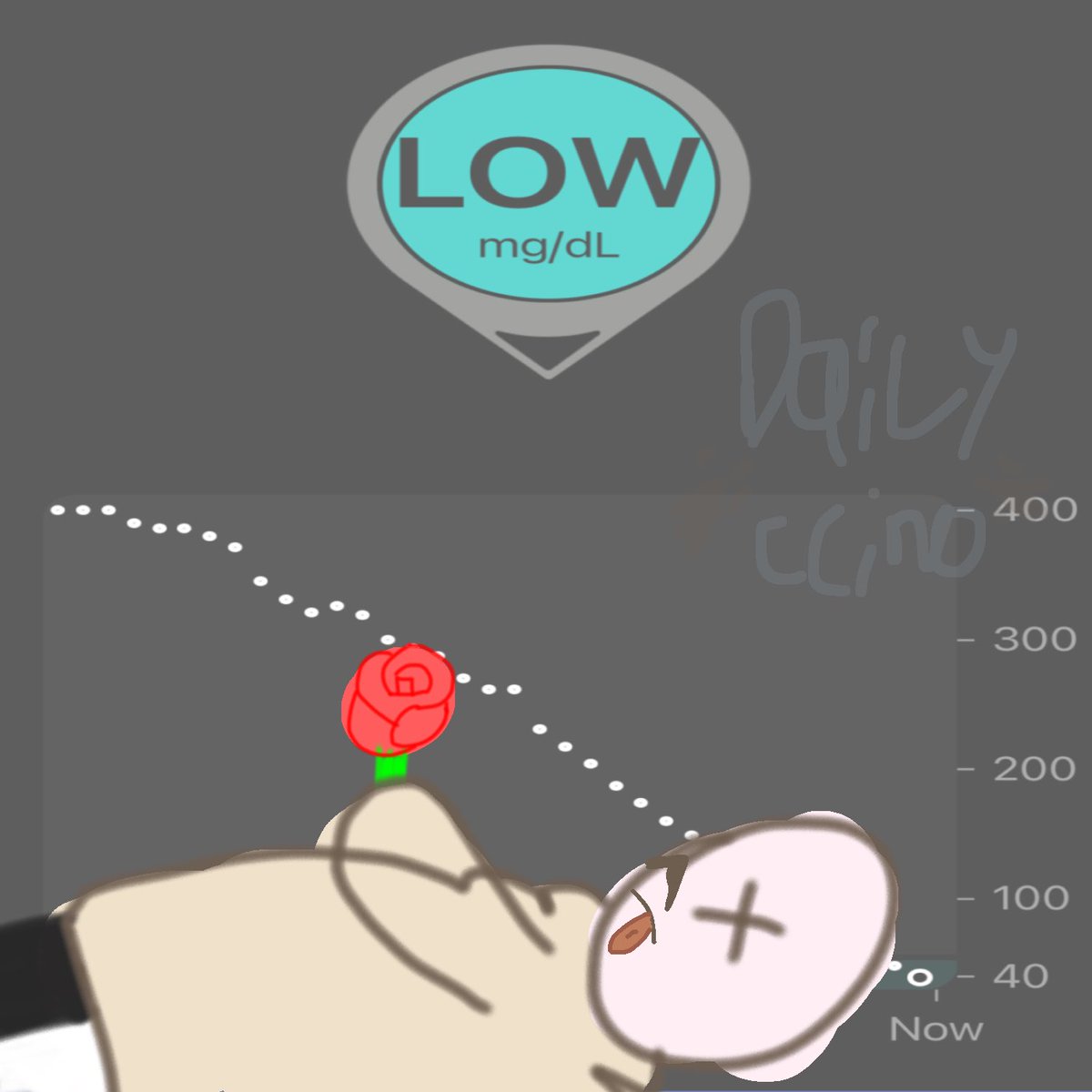 Day 104
So.... fun fact about the account owner :) im a type 1 diabetic which essentially means i gotta watch my carb intake and i need to manually inject insulin and stuff...... i absolutely bottom of what it could read crashed earlier so i made ccino suffer with me xoxo