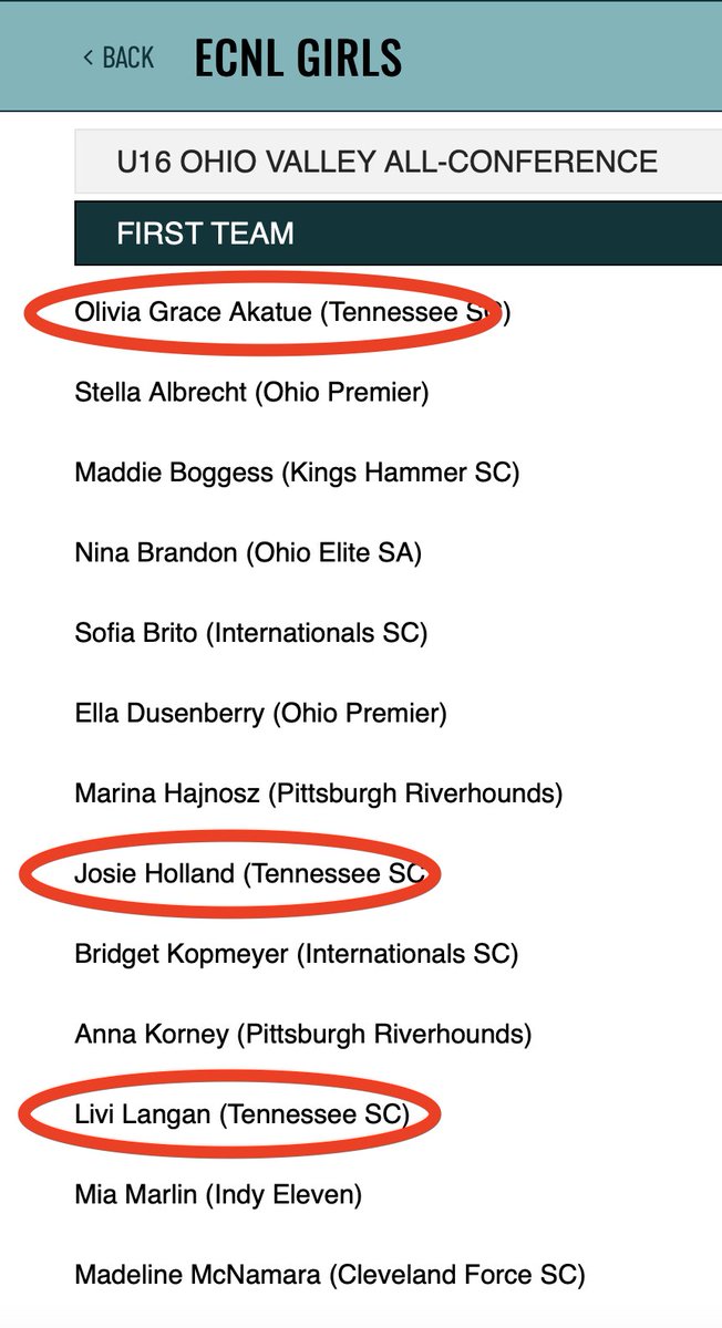 Congrats to OG &amp; Josie on also making 1st Team ECNL all-conference!! I am very honored to be on the same team as you two!
<a href="/OGakatue21/">Olivia-Grace Akatue</a> <a href="/josiesnow_097/">Josie Holland</a>
<a href="/TSC09GECNL/">Tennessee SC 09G ECNL</a> <a href="/ImYouthSoccer/">ECNL/GA/Recruiting/College Soccer</a> <a href="/PrepSoccer/">Prep Soccer ⚽️</a> <a href="/ImCollegeSoccer/">College Soccer Truth ™</a>
