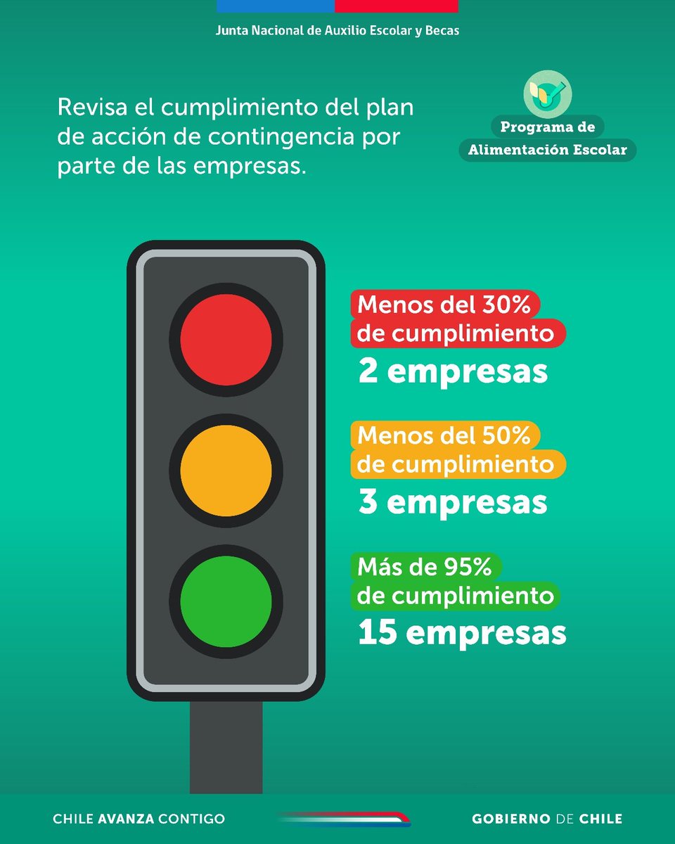 🔴 ¡Atención! A partir de este miércoles 13 de agosto, el servicio de alimentación se reanudará con total normalidad.