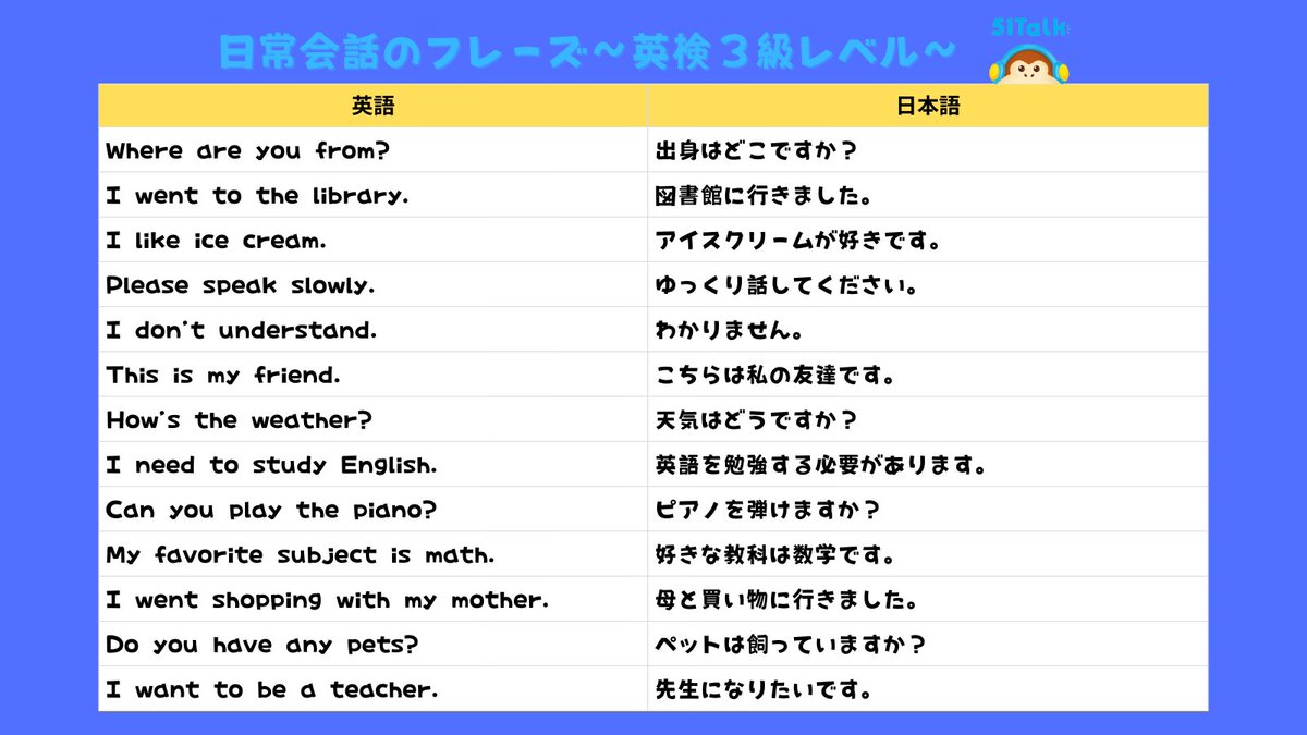 51TalkJP's tweet photo. 英会話って、家でちょっと話すだけで子どもの耳ってすごく育ちます。英検3級レベルの日常フレーズ100個をまとめました。今日から1日1文だけでもOK❗️朝ごはんのとき、寝る前、お出かけ中…「自然に英語が口から出る子」に変わります✨ https://t.co/lSIOgGY1Yj