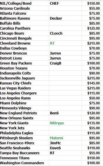 🚨 LAST LUMINANCE 🏈 12-BOX CASE BREAK 🚨

36 autos, 12 mem + case hit chasing.

Claim your teams below, Discord saw it first!
