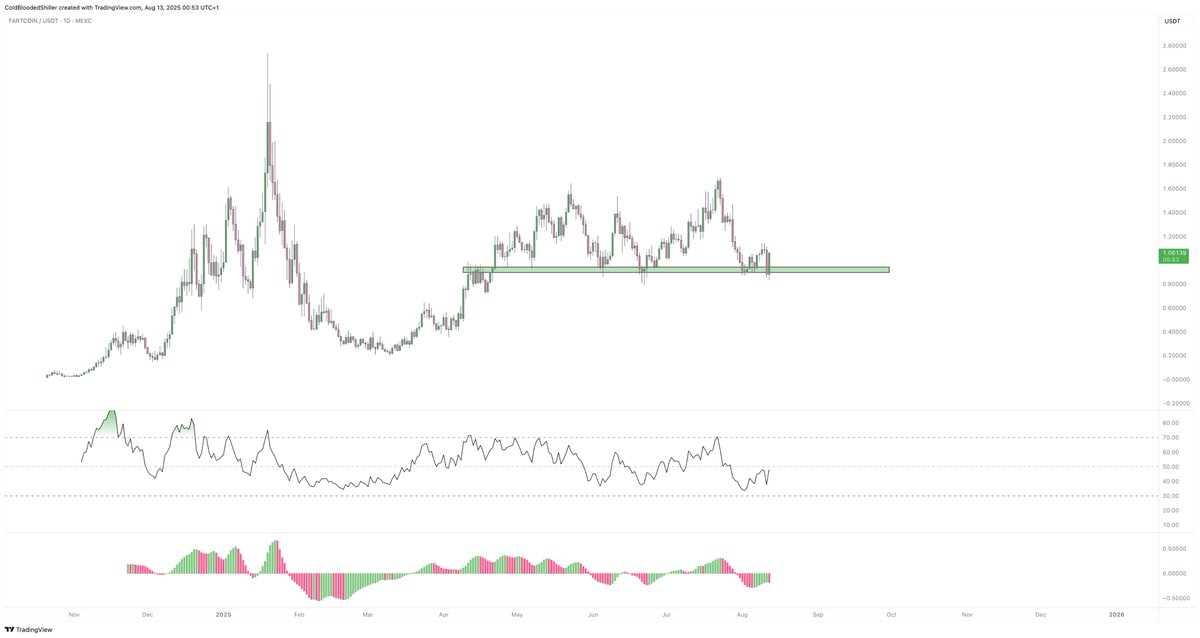 Cold Blooded Shiller tweet media