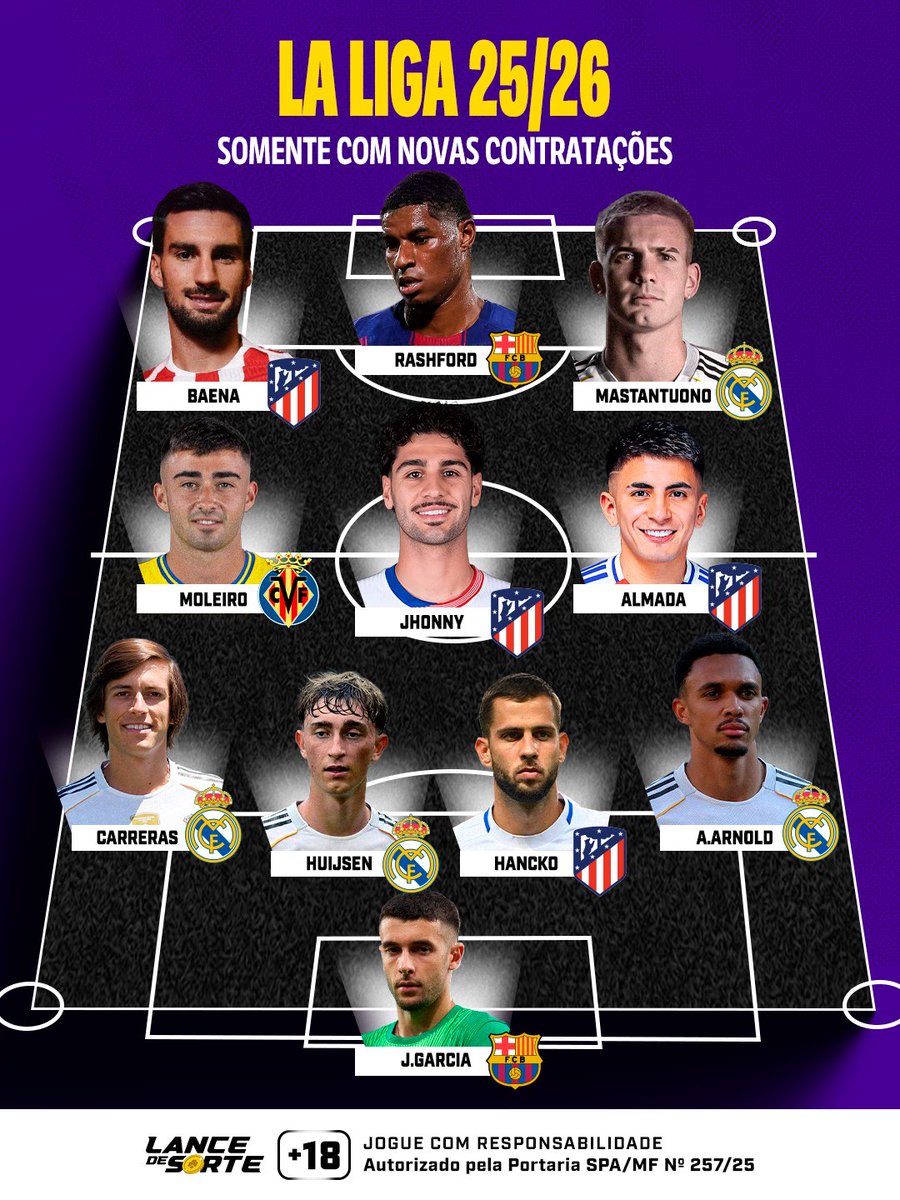 Rapaz… 👀 
É grande a diferença entra o time das novas contratações da Premier League e La Liga? 🤔
Na visão do adm tem um abismo entre as duas 🤯