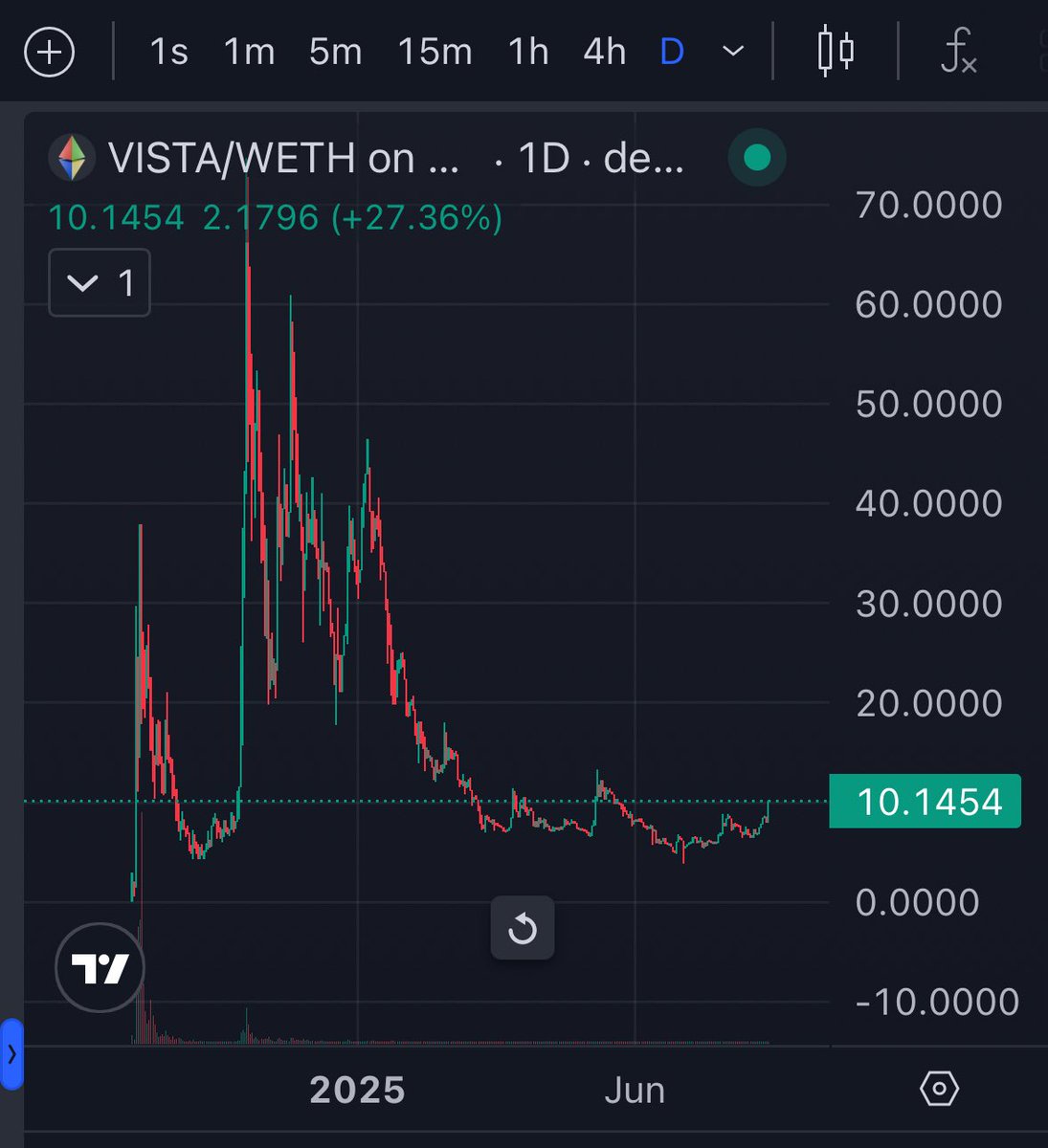 $VISTA

moving vista