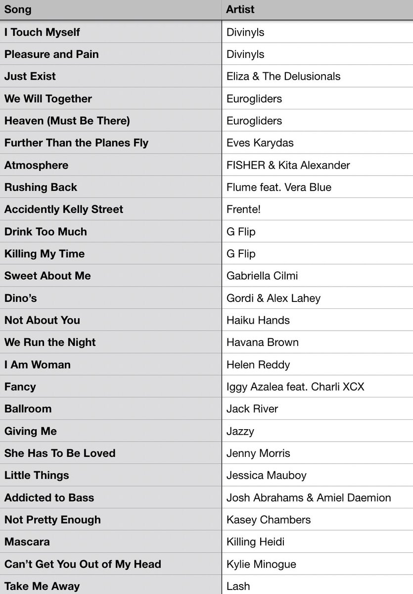 #MusicBrownlow tweet media