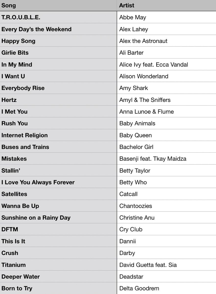 #MusicBrownlow tweet media