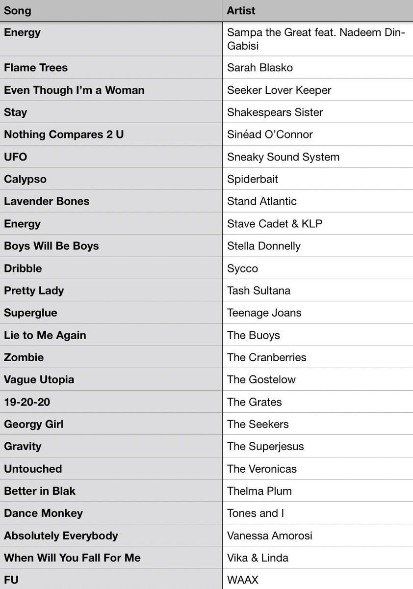 #MusicBrownlow tweet media