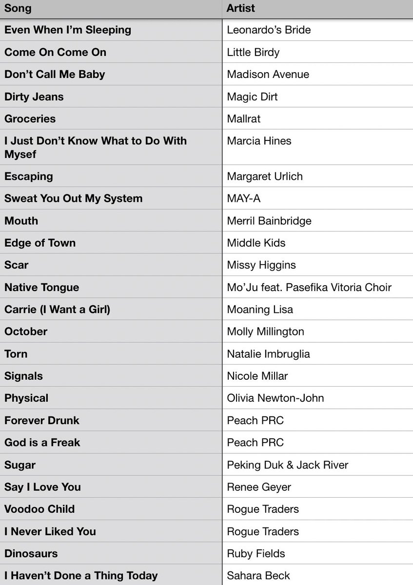 #MusicBrownlow tweet media