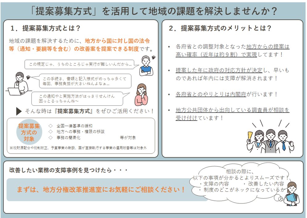 内閣府地方分権改革推進室 (@cao_bunken) / X