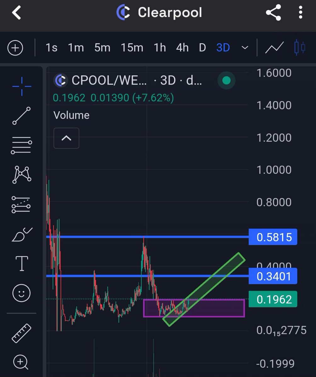 This looks sleek 🤙🥂
#cpool