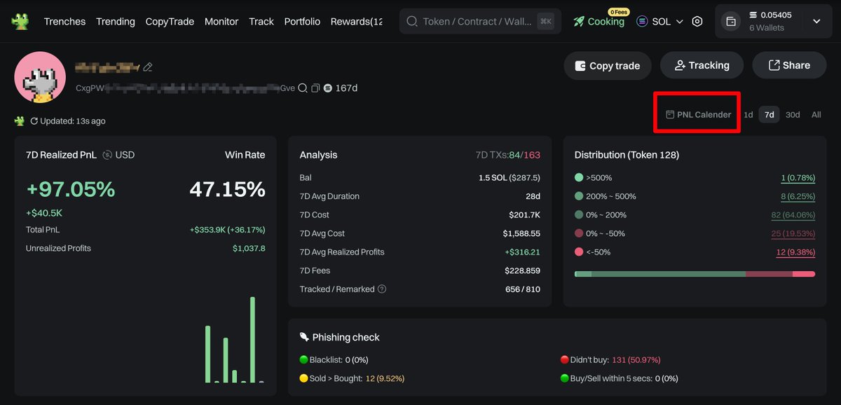 GMGN.ai 的 PNL 日历功能截图，显示交易统计