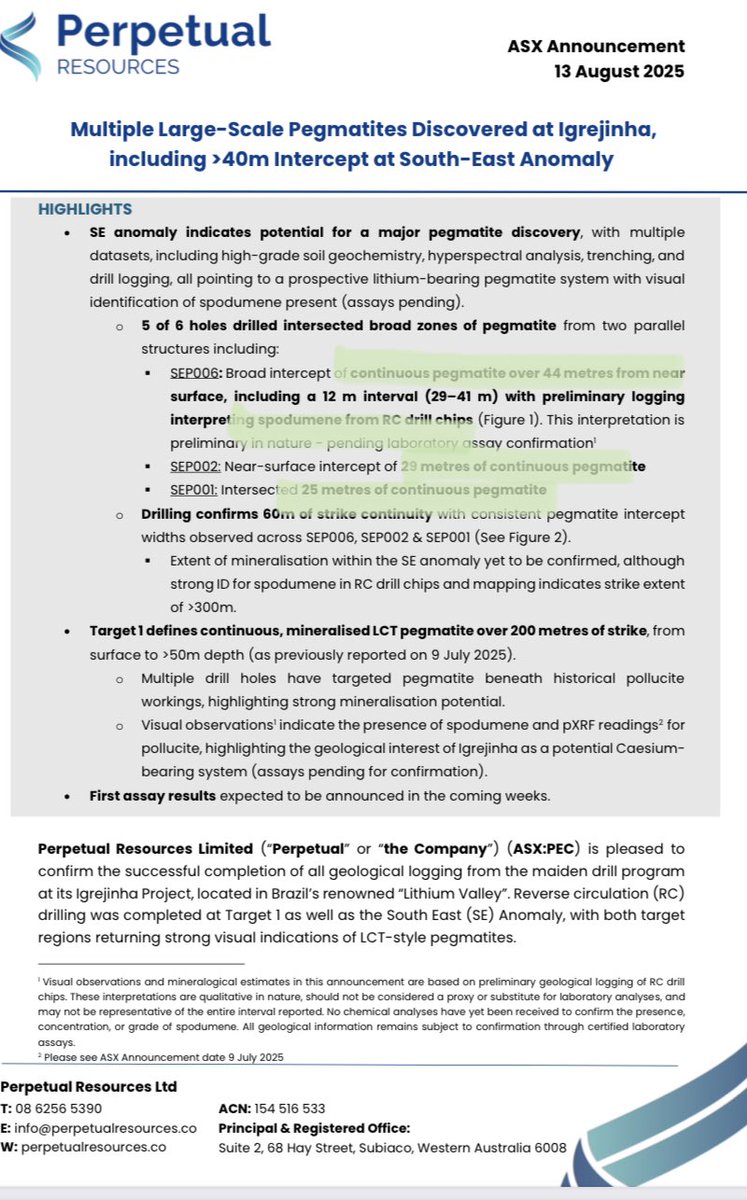 ASXTreasurehunt's tweet photo. $PEC 2.1, pretty encouraging visuals imo. Broad zones of spod bearing pegs hit. If only it wasn’t released on the day of flippers being unleashed 😂. But this Brazilian Li play is worth watching for potentially the next Brazil Li discovery 🤞🫡🚀 https://t.co/a53ai9WFiS