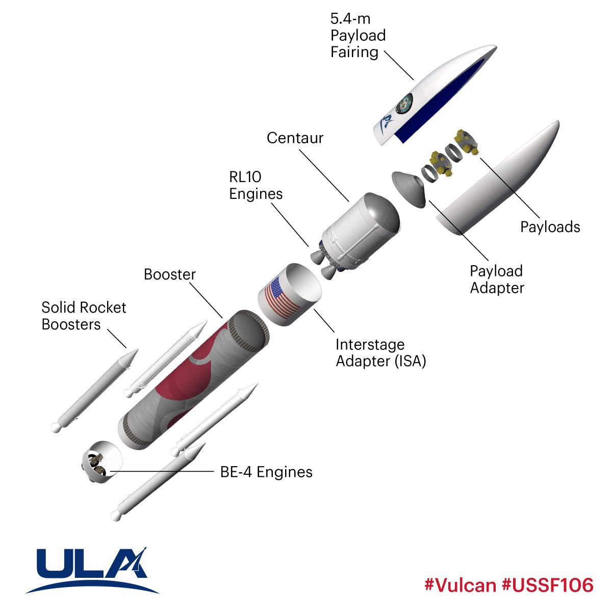 The versatile Vulcan rocket combines the best of legacy Atlas V and Delta IV Heavy into a single-core rocket to support U.S. national security, commercial and civil launch needs. Today we are flying the VC4S variant that stands 202 ft. tall and generates three million lbs. of