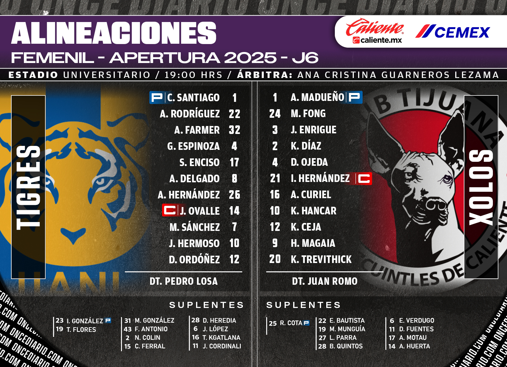 Alineaciones del Tigres Femenil vs. Xolos Femenil