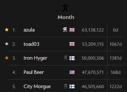 Solace_CC's tweet image. Congratulations azula on the Agility month record!