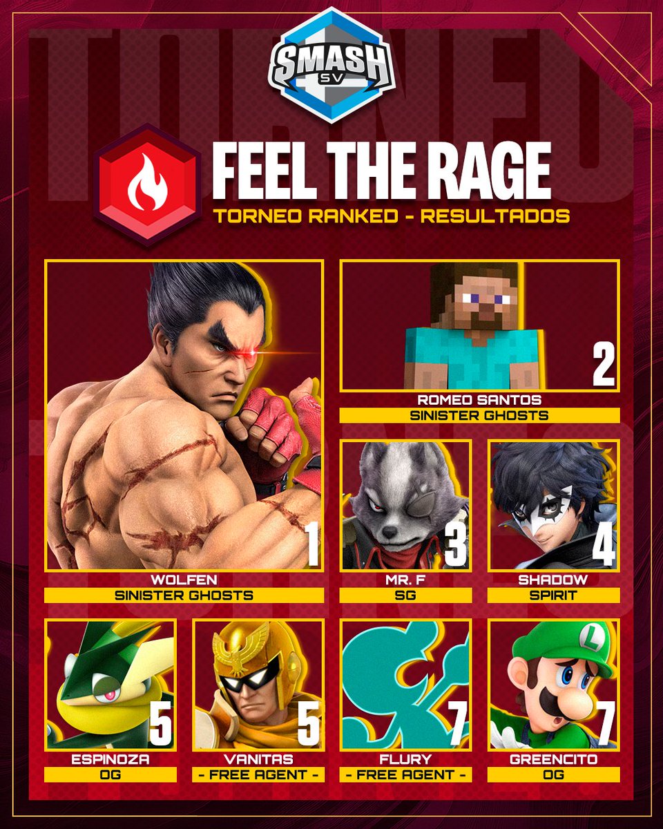 smashsv's tweet photo. 🔥Resultados Torneo Ranked 

@Wolfen_02 https://t.co/DdlCyFY70E